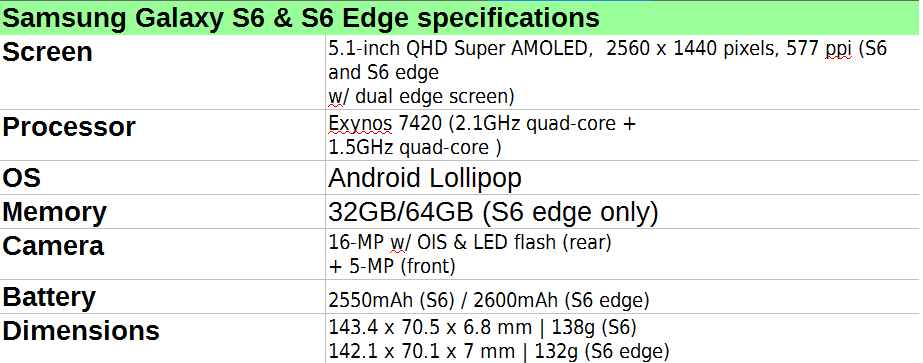 S6 and S6 edge specifications sheet