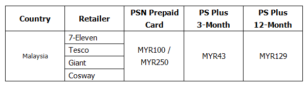 7 eleven psn cards