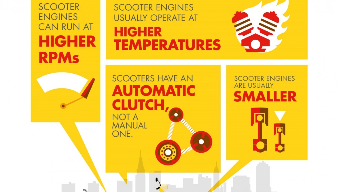 Shell Advance Scooter Oils_Infographics