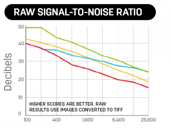 Raw Signal-To-Noise Ratio