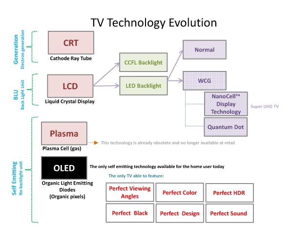 tvtech