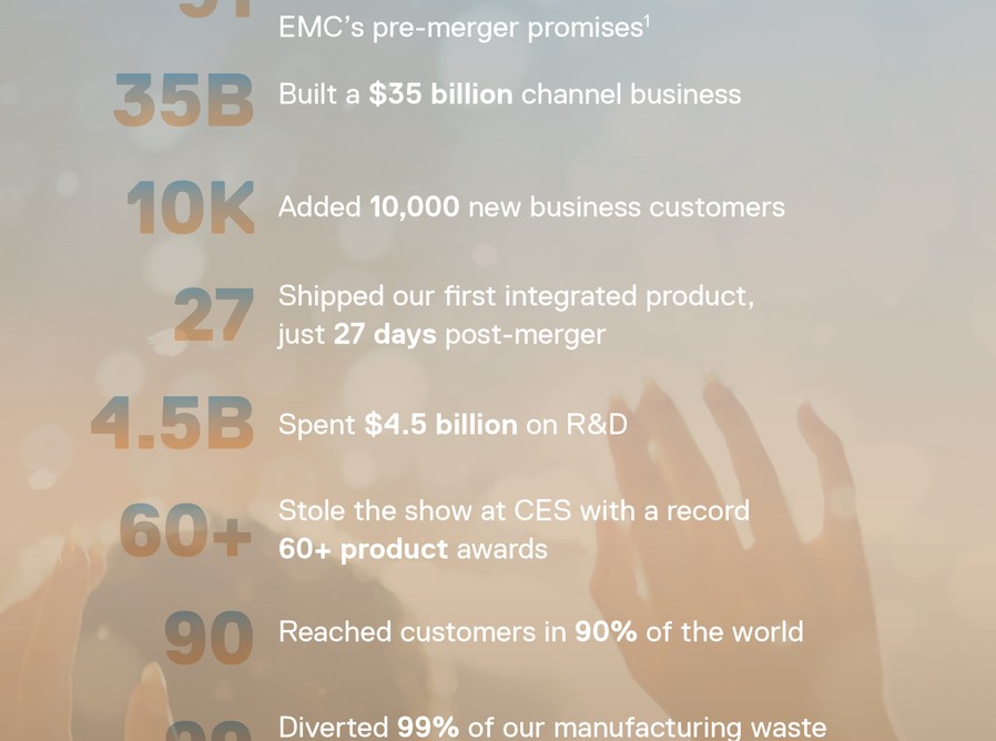 Dell One Year Anniversary Infographic