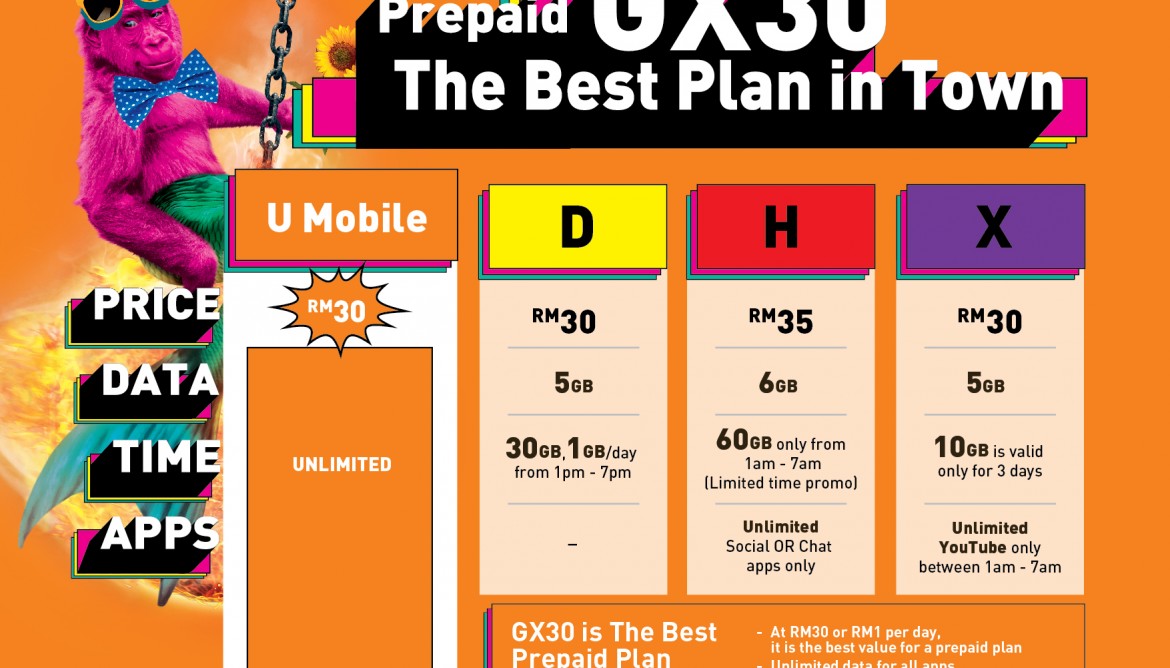 U mobile comparison table 03-02 (1)