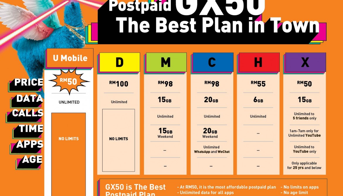 U mobile comparison table 04-01