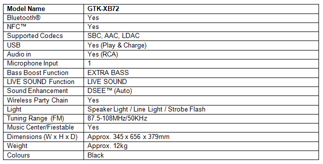 sony gtk xb72 specs