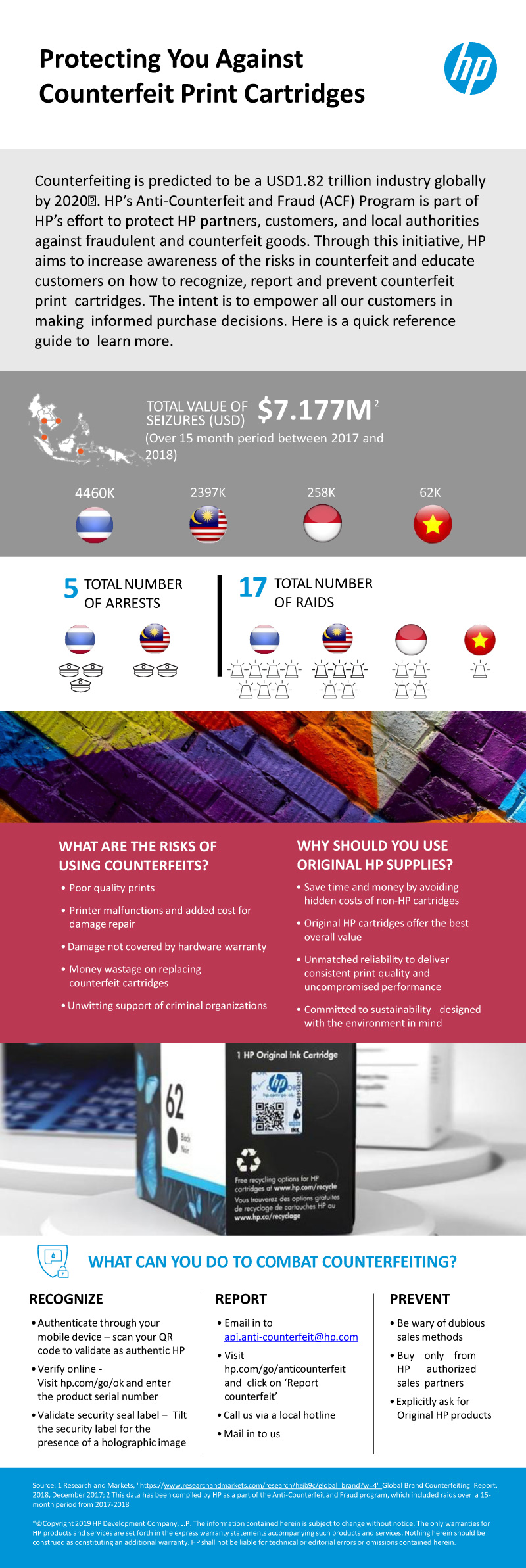 hp ink supply program