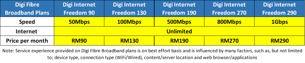 Digi fibre coverage map