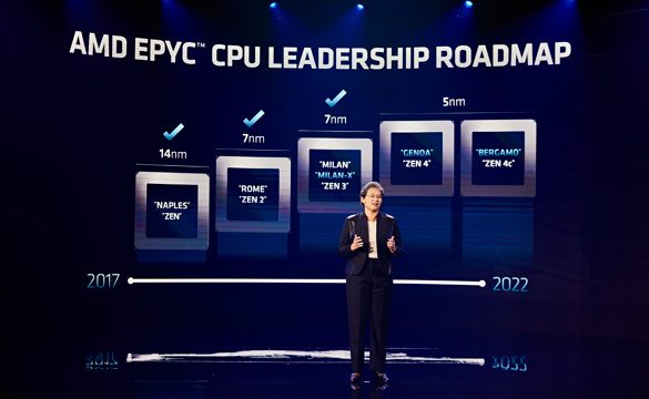 AMD unveils Workload-Tailored Innovations and Products at The Accelerated Data Center Premiere