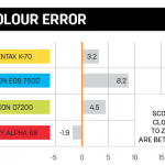 Pentax K70 Color error