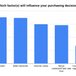 shopback-graph2