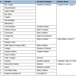 mytownraya_table2